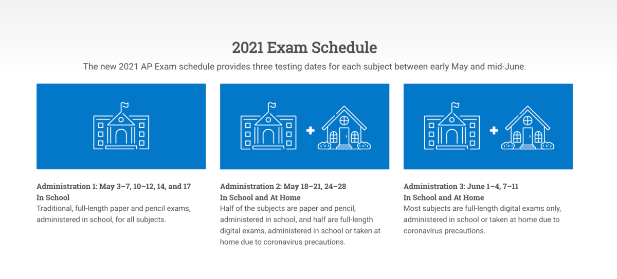 The AP's 2021 exam schedule offers options depending on how the schools are administering classes this year. (Screenshot from AP website)